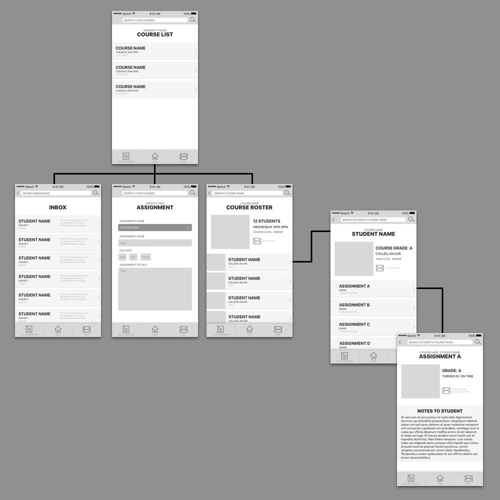 Course App wireframe design with a user flow